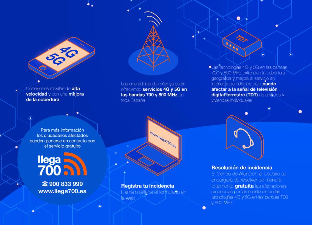 Imagen Conexiones móviles más veloces y mejor cobertura llegan a Binaced con los despliegues 4G y 5G